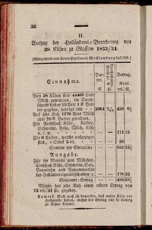 II. Auszug der Holländerei-Berechnung von 38 Kühen zu Glassow 1833/34