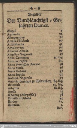 Register Der Durchlauchtigst- Gelahrten Dames