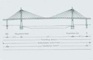 Köhlbrandbrücke, Hamburg