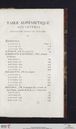 Table alphabétique des lettres contenues dans ce volume