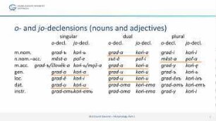 Old Church Slavonic – Morphology, Part 2: Declension