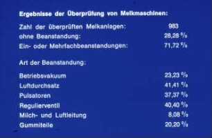 Ergebnisse der Überprüfung von Melkmaschinen