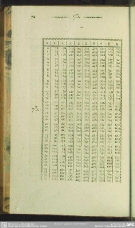 72