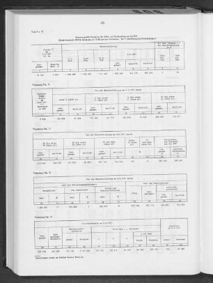 Tabelle 11 Zusammengefaßte Ergebnisse der Volks- und Berufszählung vom 6.6.1961