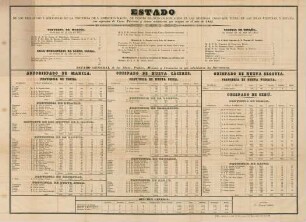 Estados de los religiosos y religiosas de la provincia de S. Gregorio Magne ...
