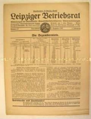 Gewerkschaftliches Mitteilungsblatt "Leipziger Betriebsrat" u.a. zu den Mieten im Dezember 1923