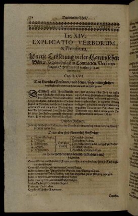 Tit. XIV. Explicatio Verborum & Phrasium. Kurtze Erklerung vieler Lateinischen Wörter [...]