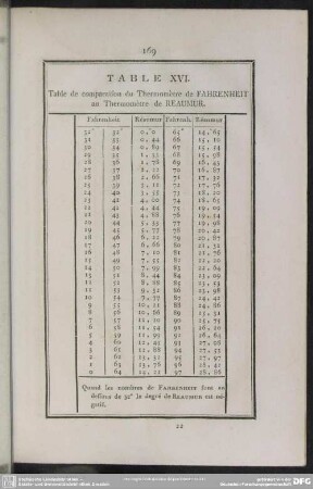 Table XVI.