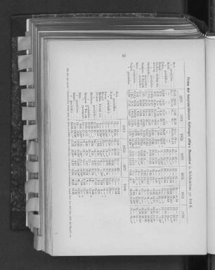 Preise der hauptsächlichsten Gattungen ultimo December in Reichsmünze pr. 100