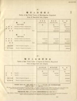 1. Table of the total value of merchandise exported from & imported into Japan