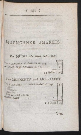 Muenchner Umkreis.