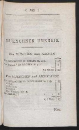 Muenchner Umkreis.