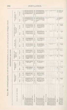 [Occupation, sex, color, and age]