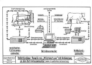 Vollständiger Regelkreis "Milchleistung" mit Anbindung an den Betriebscomputer (keine Grundfutterrationierung)