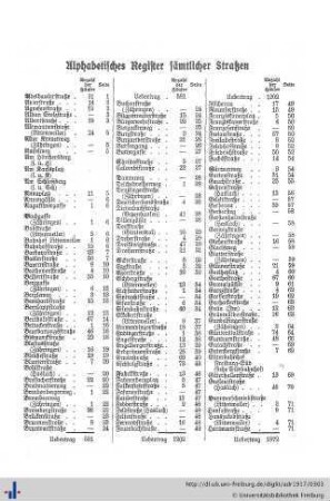 Alphabetisches Straßenregister.