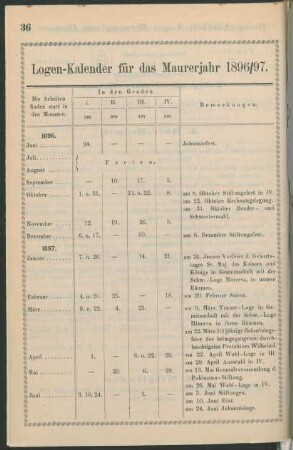Logen-Kalender für das Maurerjahr 1896/97.