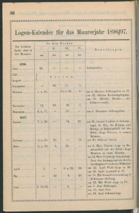 Logen-Kalender für das Maurerjahr 1896/97.