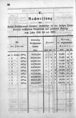 IV. Feuer-Societäts-Wesen