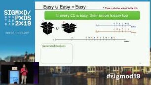 On the Enumeration Complexity of Unions of Conjunctive Queries