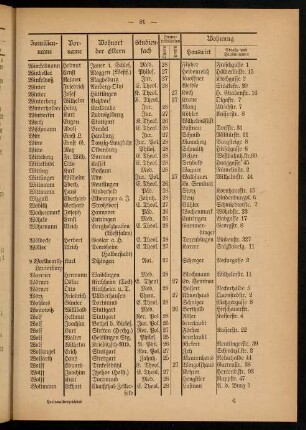 81-88
