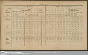 Ferienkolonien 1892