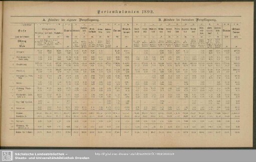 Ferienkolonien 1892