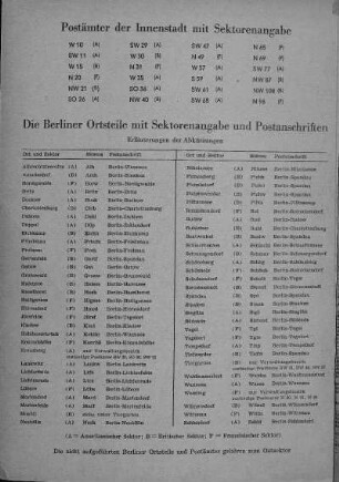 Postämter der Innenstadt mit Sektorenangabe