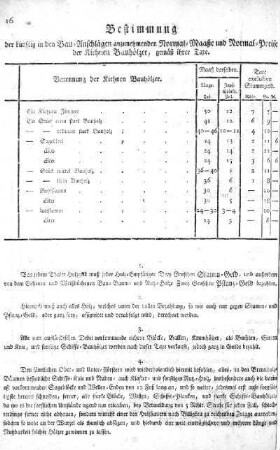 Bestimmung der künftig in den Bau-Anschlägen anzunehmenden Normal-Maaße und Normal-Preise der Kiehnen Bauhölzer, gemäß ihrer Taxe