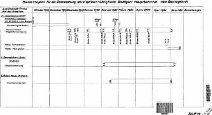 Stuttgart Hbf: Empfangsgebäude Kopfbahnsteighalle Bauzeitenplan für Überdachung