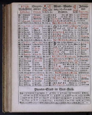 1755. Verbesserter October.