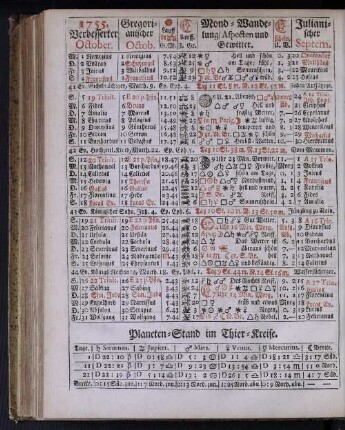 1755. Verbesserter October.