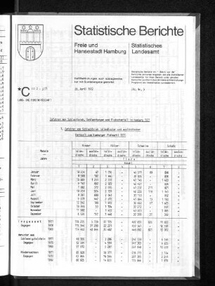 Zufuhren von Schlachtvieh, Schlachtungen und Fleischanfall in Hamburg 1971 : Lfd. Nr. 5