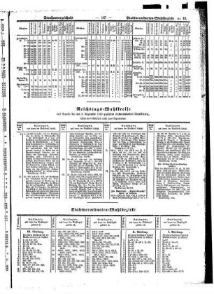 Reichtags- Wahlkreise
