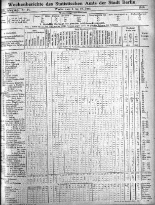 Nr. 24, Mit Nr. 26, 1916/06/25