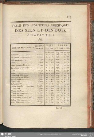 Table Des Pesanteurs Spécifiques Des Sels Et Des Bois