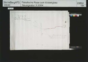 Anna Fundgrube bei Neumark