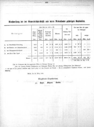 Nachweisung der der Gewerbeschul-Kasse und deren Nebenfonds gehörigen Kapitalien