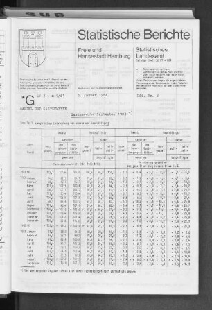Gastgewerbe September 1983 : Lfd. Nr. 2