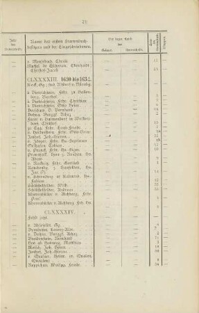 Tabellen S. 71 - 80