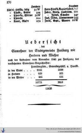 Einwohnerzahl