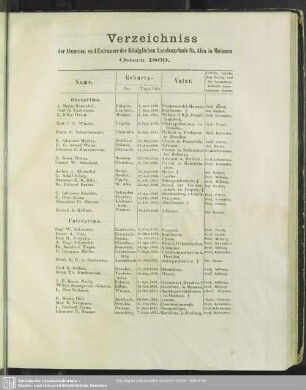 Verzeichniss der Alumnen und Extraneer der Königlichen Landesschule St. Afra in Meissen, Ostern 1869