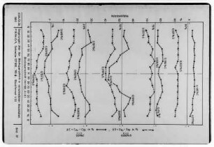 Diagramme