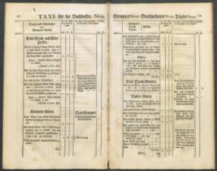 Taxe für die Dachdecker, No. 19. Klempner No. 20. Dratharbeiter No. 21. Töpfer No. 22.