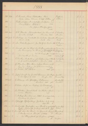 1888 Juni (Nr. 384 bis 477)