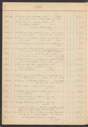 1888 Juni (Nr. 384 bis 477)