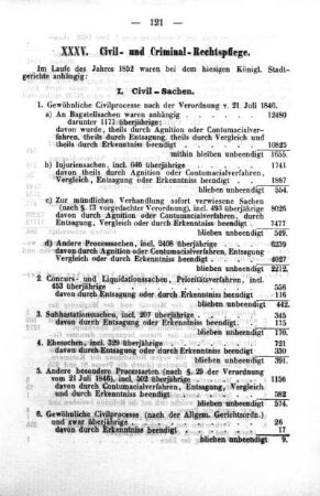 XXXV. Civil- und Criminal-Rechtspflege
