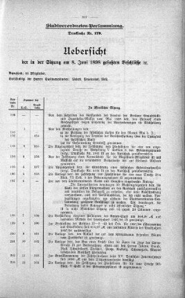 Uebersicht der in der Sitzung am 8. Juni 1898 gefassten Beschlüsse., 8. Juni 1898