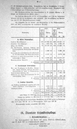 IX. Öffentliche Gesundheitspflege