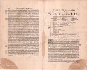 Karte des Herzogtums Berg, der Grafschaft Mark und des Erzbistums Köln