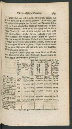 Die preußischen Staaten